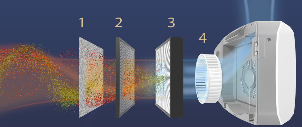 Purificateur d'air filtre les bactéries de l'air